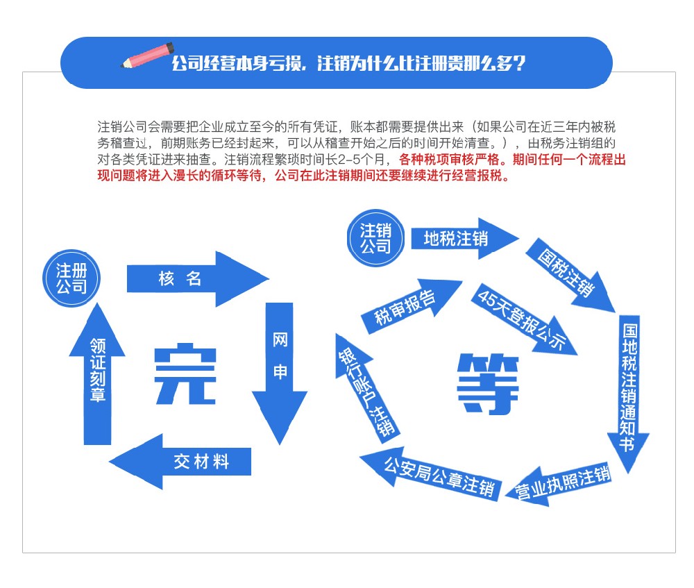 注销公司